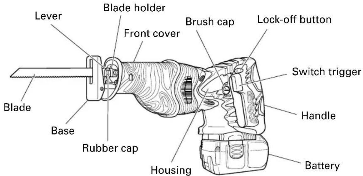 Lever Blade holder Front cover Brush cap Lock-off button Switch trigger Handle Blade Base Rubber cap Housing Battery