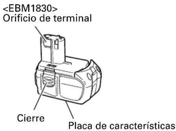 Orificio de terminal Cierre Placa de características