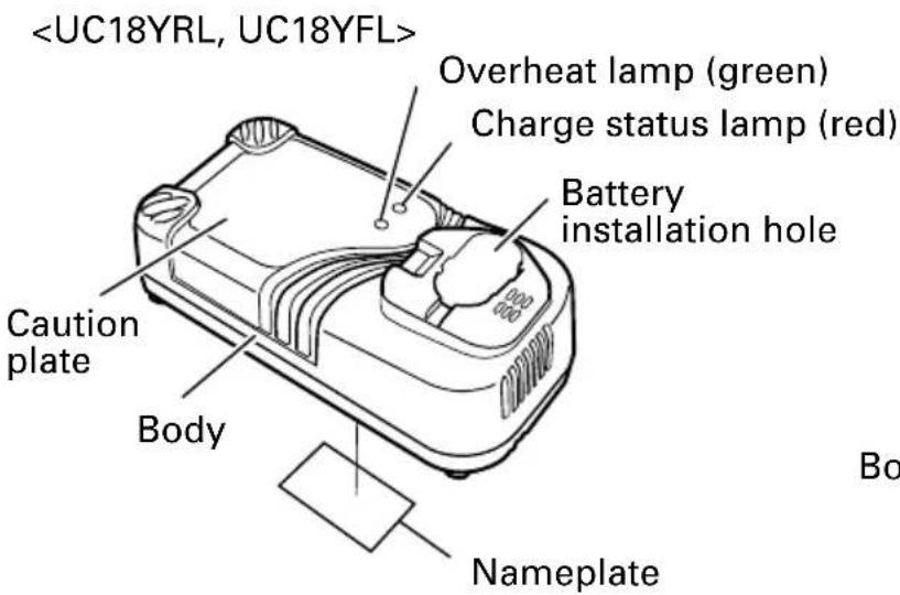 Overheat lamp (green) Charge status lamp (red) Battery installation hole Caution plate Body Nameplate Bo
