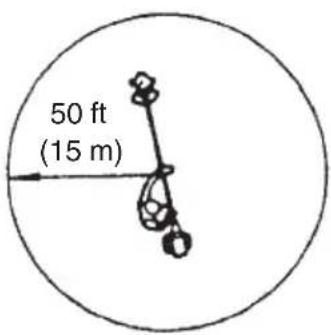50 ft (15 m)