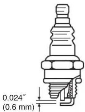 0.024" (0.6 mm)