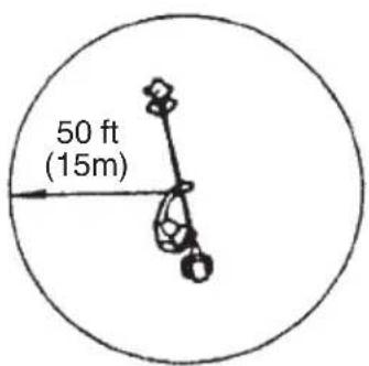 50 ft (15m)
