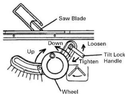 Saw Blade Down Loosen Tilt Lock Handle Tighten Up Wheel