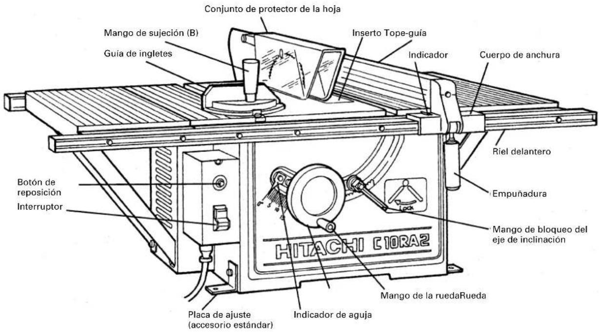 Conjunto de protector de la hoja Mango de sujeción (B) Guía de ingletes Inserto Tope-guía Indicador Cuerpo de anchura Botón de reposición Interruptor HITACHI C10RA2 Placa de ajuste (accesorio estándar) Indicador de aguja Mango de la ruedaRueda Riel delantero Empuñadura Mango de bloqueo del eje de inclinación