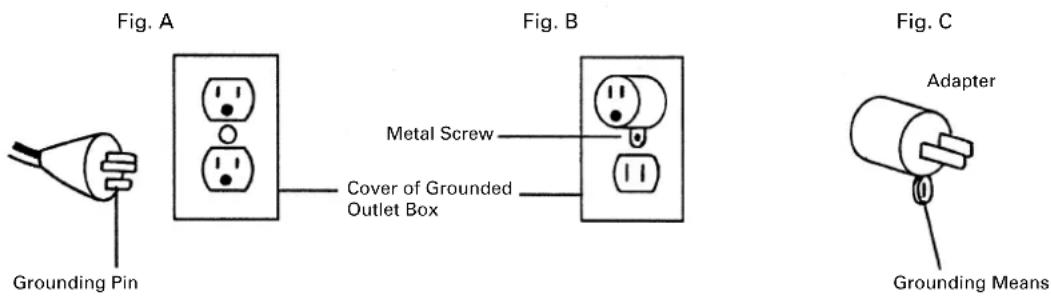 Fig. A Grounding Pin Metal Screw Cover of Grounded Outlet Box Fig. B Fig. C Adapter Grounding Means
