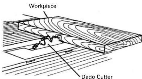 Workpiece Dado Cutter
