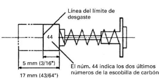 Línea del límite de desgaste 44 5 mm (3/16") 17 mm (43/64") El núm. 44 indica los dos últimos números de la escobilla de carbón