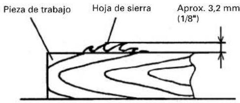 Pieza de trabajo Hoja de sierra Aprox. 3,2 mm (1/8")