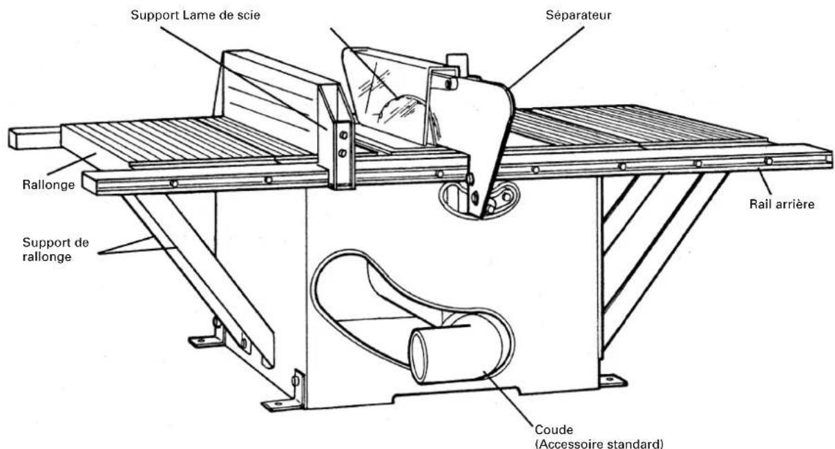 Support Lame de scie Séparateur Rallonge Support de rallonge Rail arrière Coude (Accessoire standard)