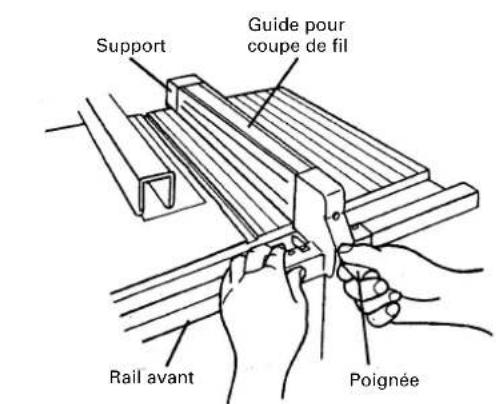 Support Guide pour coupe de fil Rail avant Poignée