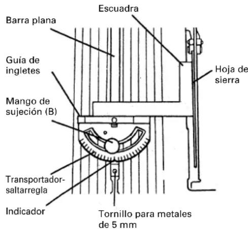 Barra plana Guía de ingletes Mango de sujeción (B) Transportador-saltarregla Indicador Escuadra Hoja de sierra Tornillo para metales de 5 mm