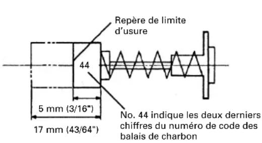 Repère de limite d'usure 44 5 mm (3/16") 17 mm (43/64") No. 44 indique les deux derniers chiffres du numéro de code des balais de charbon