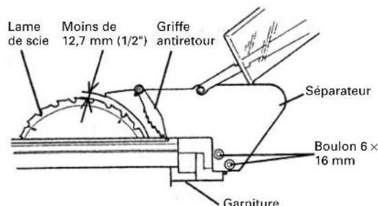 Lame de scie Moins de 12,7 mm (1/2") Griffe antiretour Séparateur Boulon 6 x 16 mm Garniture