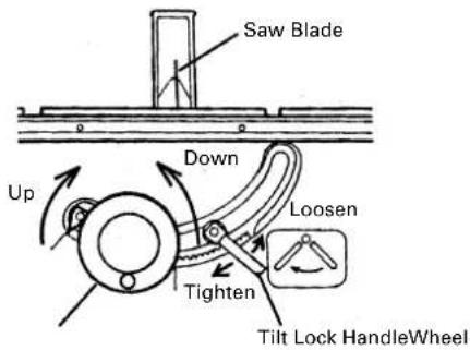 Saw Blade Down Loosen Tighten Up Tilt Lock HandleWheel