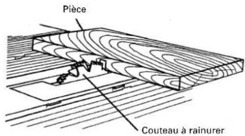 Pièce Couteau à rainurer