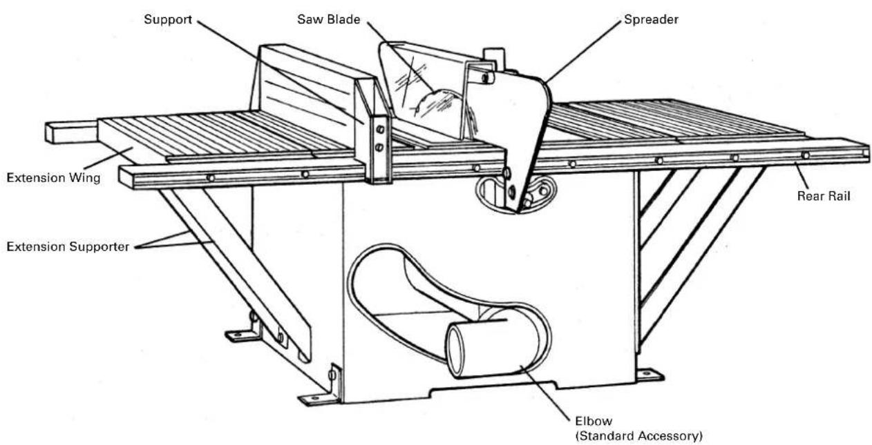 Support Saw Blade Spreader Extension Wing Extension Supporter Rear Rail Elbow (Standard Accessory)