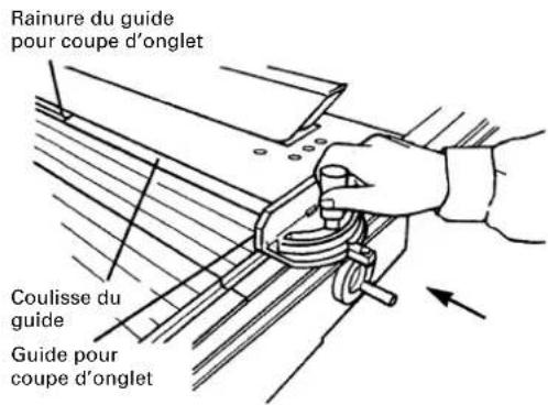Rainure du guide pour coupe d'onglet Coulisse du guide Guide pour coupe d'onglet