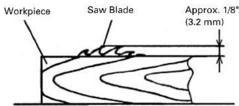 Workpiece Saw Blade Approx. 1/8" (3.2 mm)