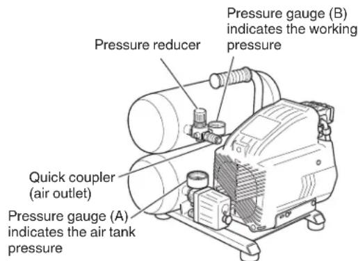 Pressure reducer Pressure gauge (B) indicates the working pressure Quick coupler (air outlet) Pressure gauge (A) indicates the air tank pressure