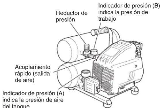 Reductor de presión Indicador de presión (B) indica la presión de trabajo Acoplamiento rápido (salida de aire) Indicador de presión (A) indica la presión de aire del tanque