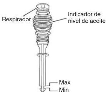Respirador Indicador de nivel de aceite Max Min