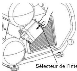 Sélecteur de l'inte