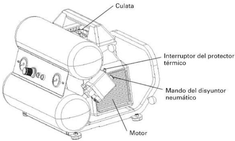 Culata Interruptor del protector térmico Mando del disyuntor neumático Motor