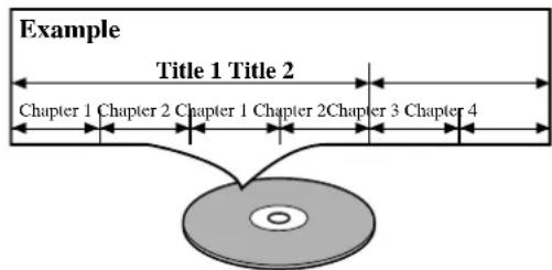Example Title 1 Title 2 Chapter 1 Chapter 2 Chapter 1 Chapter 2 Chapter 3 Chapter 4