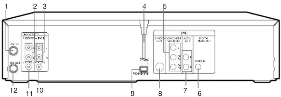 1 2 3 4 5 UNIVIDE CIDI AUDIO CUT AUDIO IN ANT-UN R R VITOS/CH/VEGETN INT-OUT PROXPOSITE DVD S VIDEO CUT COMPONENT WIC D OUT AUDIO OUT AUDIO OUT DIGITAL AUDIO OUT Y L R R DD/ADAL 12 11 10 9 8 7 6