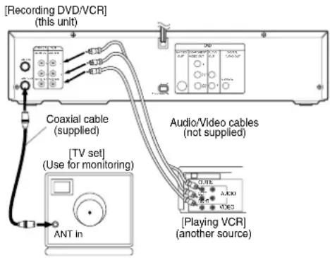 [Recording DVD/VCR] (this unit) Coaxial cable (supplied) [TV set] (Use for monitoring) ANT in Audio/Video cables (not supplied) [Playing VCR] (another source)