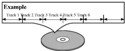 Example Track 1 Track 2 Track 3 Track 4 iTrack 5 Track 6