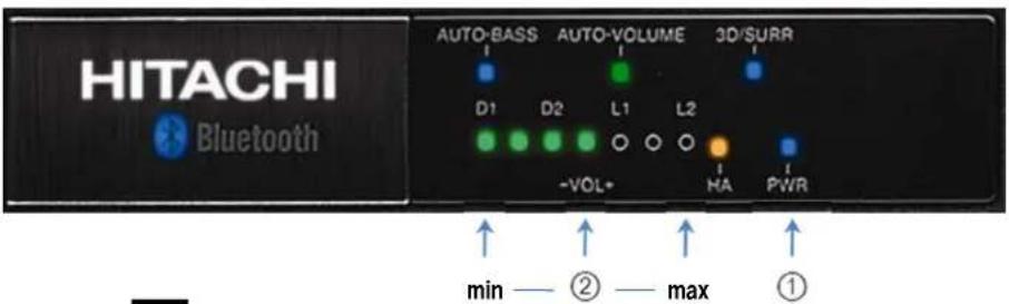 HITACHI Bluetooth AUTO-BASS AUTO-VOLUME 3D/SURR D1 D2 L1 L2 -VOL+ HA PWR ↑ ↑ ↑ ↑ min — ② — max ①