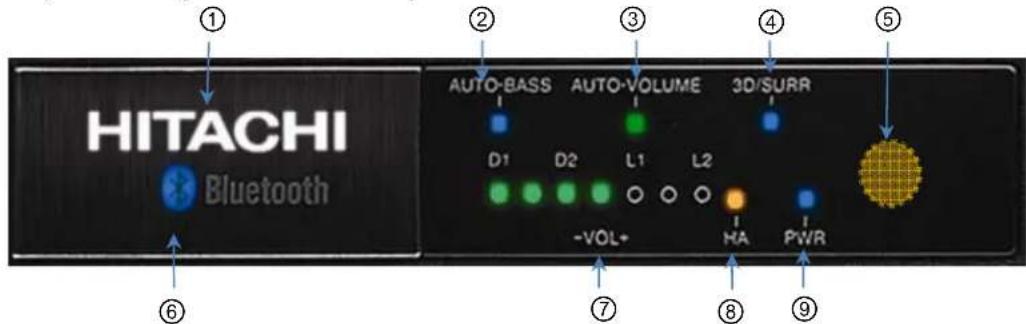 HITACHI Bluetooth AUTO-BASS AUTO-VOLUME 3D/SURR D1 D2 L1 L2 -VOL+ HA PWR