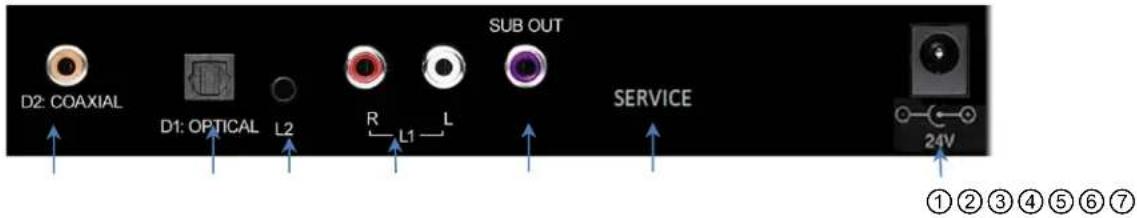 D2: COAXIAL D1: OPTICAL L2 R L1 L SUB OUT SERVICE 24V ①②③④⑤⑥⑦