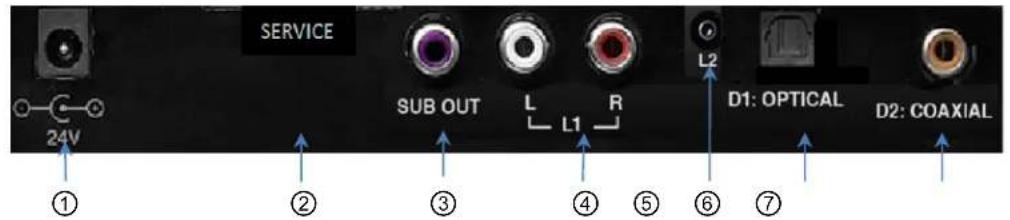 SERVICE SUB OUT L R L2 D1: OPTICAL D2: COAXIAL ① ② ③ ④ ⑤ ⑥ ⑦