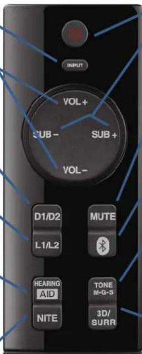 INPUT VOL+ SUB- SUB+ VOL- D1/D2 MUTE L1/L2 HEARING AID TONE M-G-S NITE 3D/ SURR