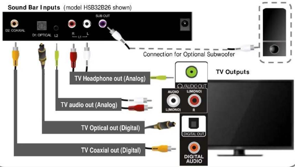 HITACHI HSB32B26 - Chapter 3 - Quick Connect Guide - 2
