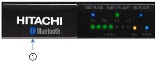 HITACHI Bluetooth AUTO-BASS AUTO-VOLUME 3D/SURR D1 D2 L1 L2 -VOL+ HA PWR ①