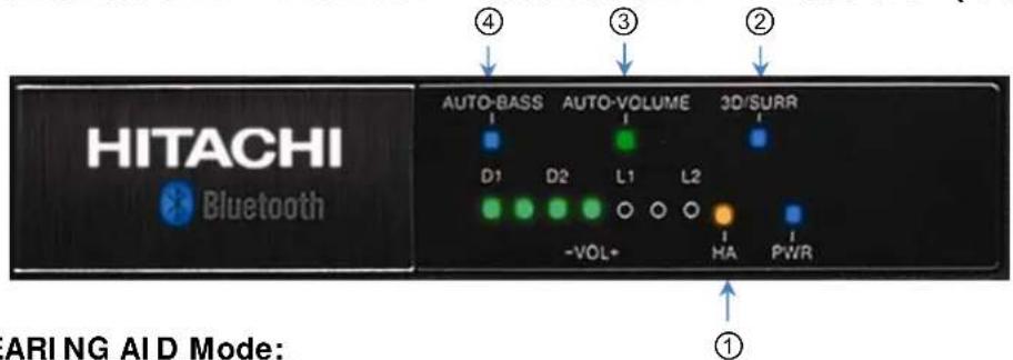 HITACHI Bluetooth AUTO-BASS AUTO-VOLUME 3D/SURR D1 D2 L1 L2 -VOL+ HA PWR ① ② ③ ④ ARI NG AI D Mode: