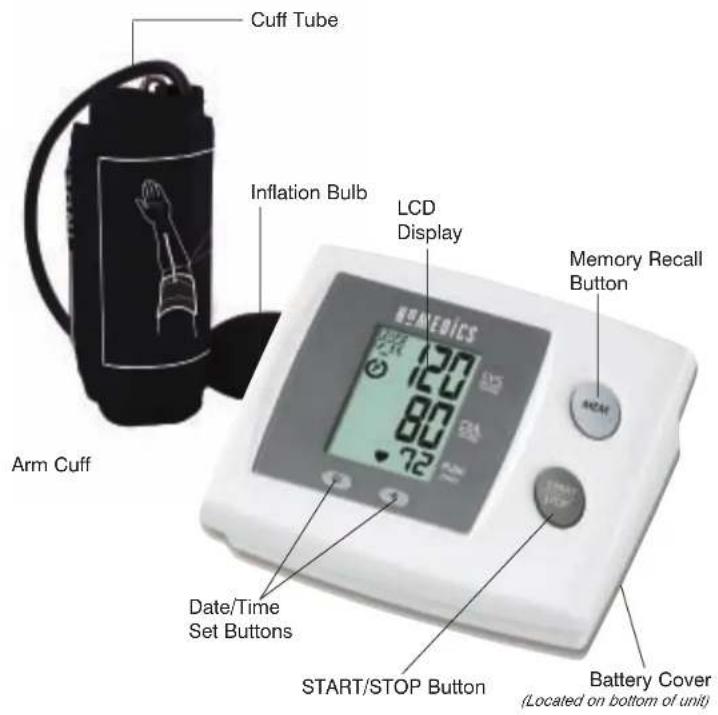 Cuff Tube Inflation Bulb LCD Display Memory Recall Button Arm Cuff Date/Time Set Buttons START/STOP Button Battery Cover (Located on bottom of unit)