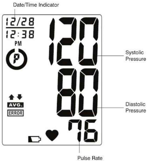 Date/Time Indicator 12/28 12:38 PM Systolic Pressure AVG. ERROR 80 80 76 Diastolic Pressure Pulse Rate