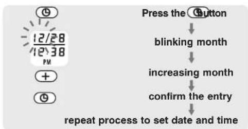 HOMEDICS BPS-060-DDM - DATE & TIME SET PROCEDURE - 2