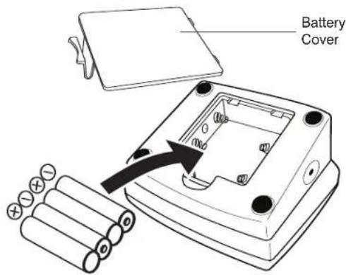 Battery Cover 0 + - + - + - 0 0 0
