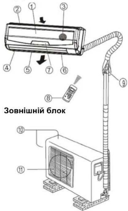 Зовнішній блок