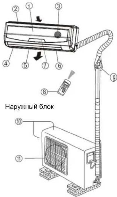 Наружный блок