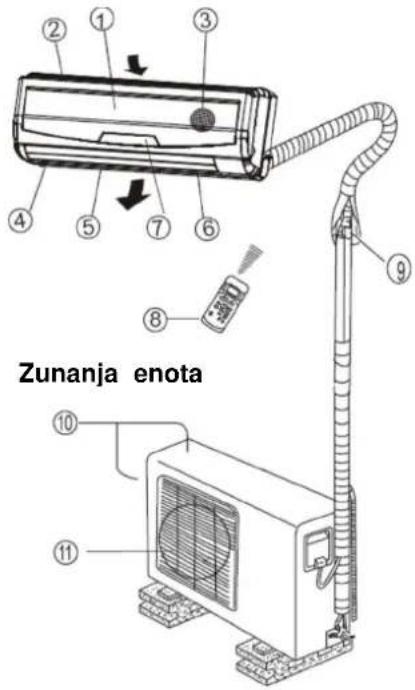 Zunanja enota