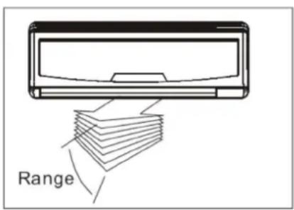 Range
