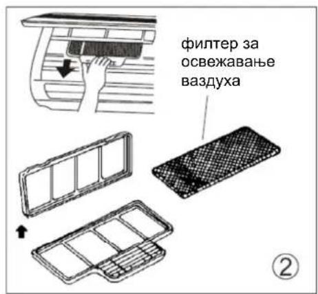 фильтер за освежавање ваздуха ②