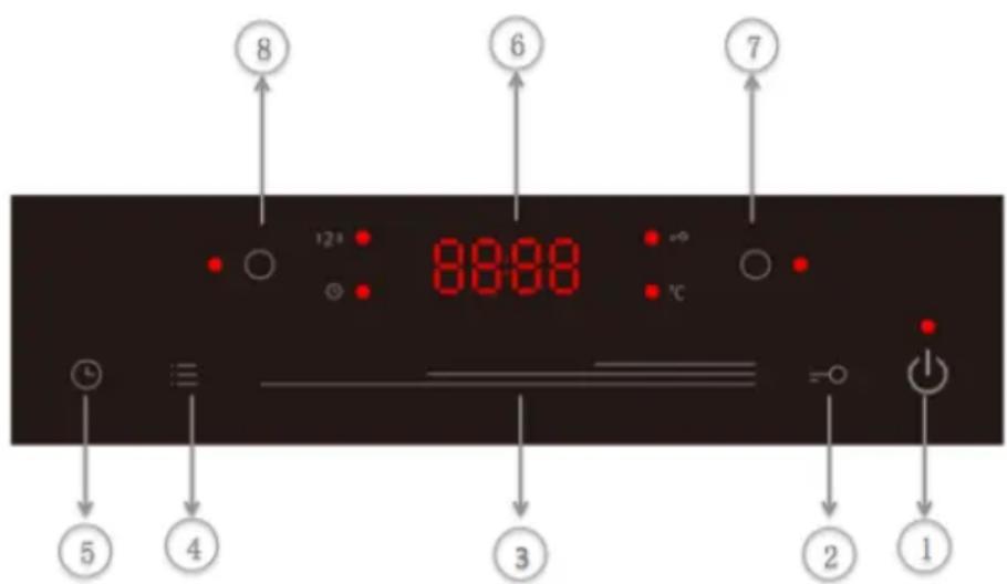 8 12: 8888 °C 6 7 5 4 3 2 1
