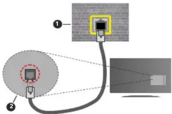 GRANDIN UD65VGB19 - Pour configurer les paramètres câblés, reportez-vous à la section Réseau du menu Paramètres. - 1